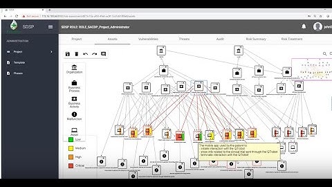 PANACEA 2nd End User Workshop | Session 6, PT2: Security by Design Framework