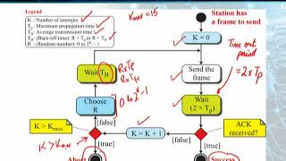 CS601_Topic169