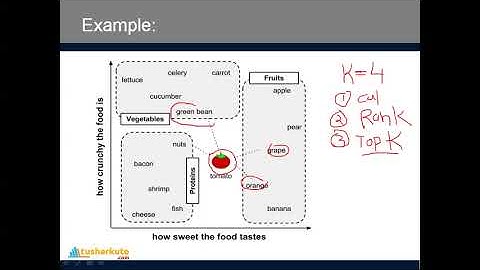 Machine Learning Course (Classification Techniques-Lecture1); K Nearest Neighbors (KNN) Algorithm