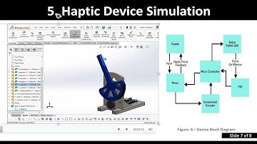 Haptic Robotic Device for tele-surgery
