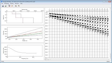 Getting Started with MODELING