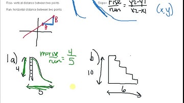 MPM1D 5.3 Slope Video 1 updated
