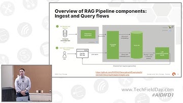 Simplify and Accelerate AI Adoption with Pure Storage Platform - Real-World Insights & Use Cases