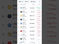 Crypto Market  dawn 5.50% 🔻 #iran #israel #crypto #news #trading #investment #shorts #music #bitcoin