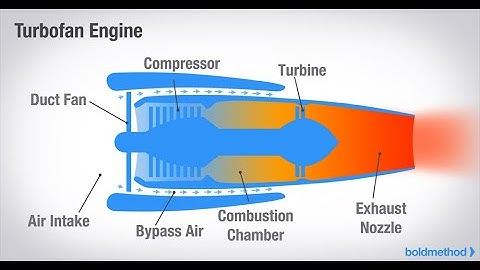 What Is A Scramjet Engine?