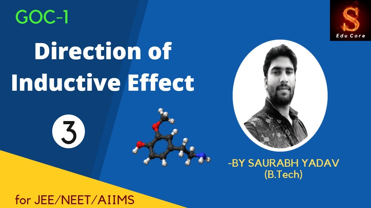 GOC1 Direction of Inductive effect (+I / I ) For JEE & NEET S
