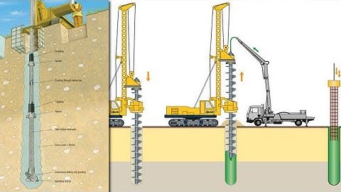 skin friction and negative skin friction