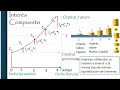 Interés Compuesto  4 Ejercicios - Despeje formula. Bimestral, trimestral, cuatrimestral, semestral