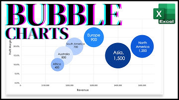 How to Create Bubble Chart in Excel