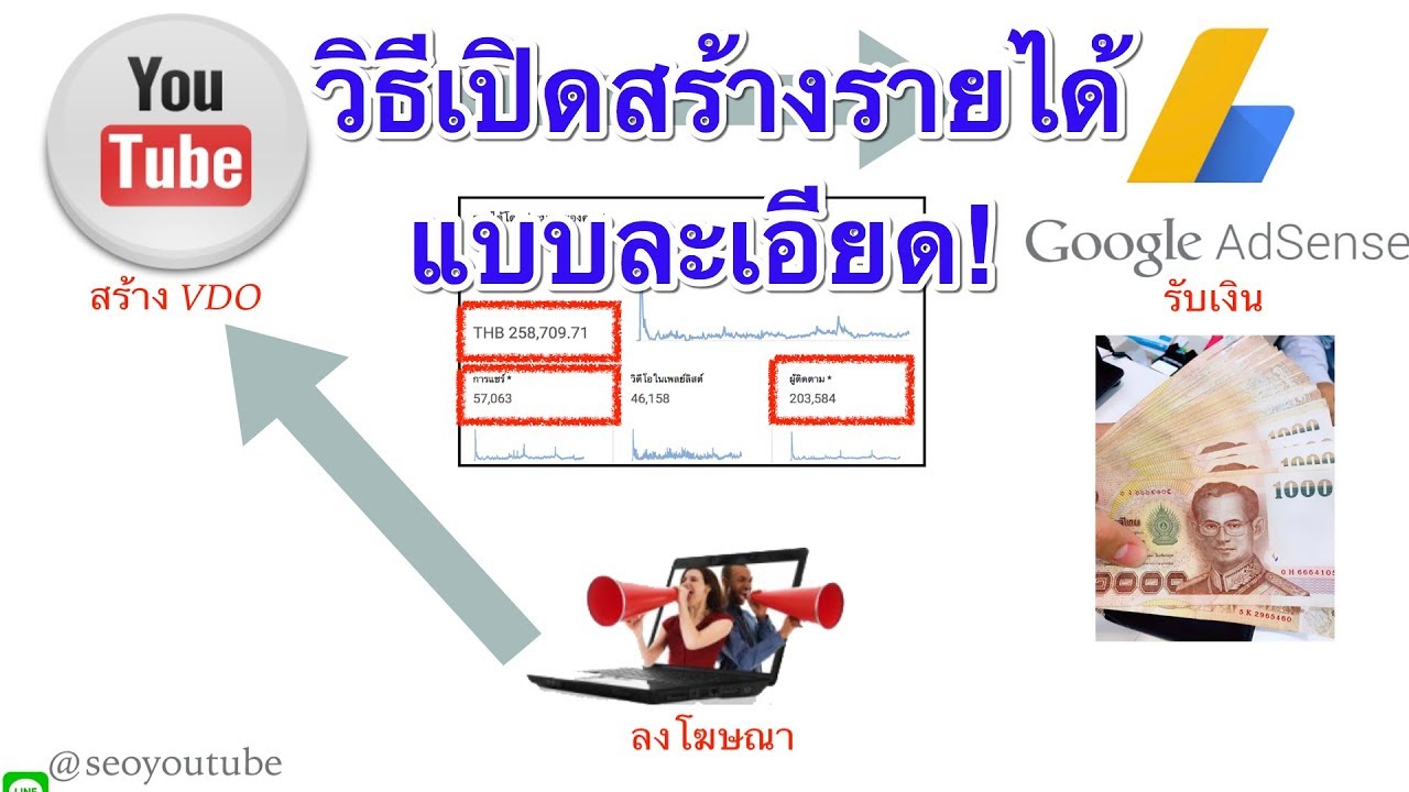 วิธีเปิดสร้างรายได้ Youtube โปรดอ่านกฏ 3 ข้อผิดพลาดเจอบ่อย - Youtube