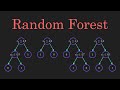 Random forest algorithm clearly explained