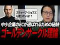 中小企業の越境ECが海外で売れる理由【ゴールデンサークル理論】