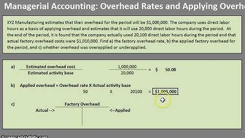 Predetermined Overhead Rates and Applying Factory Overhead (Managerial/Cost Accounting)
