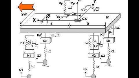 3 Degree of Freedom of car suspension model ( spring mass damper ) Matlab