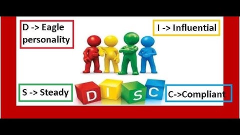 DMIT - Dermatoglyphics Multiple Intelligence Test - Call 982277-8791