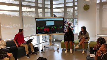 Data Visualization Projects