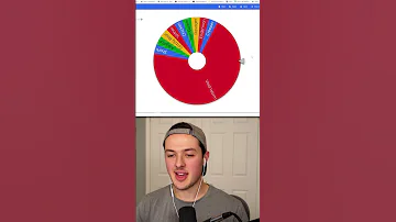 What Are The Chances 
