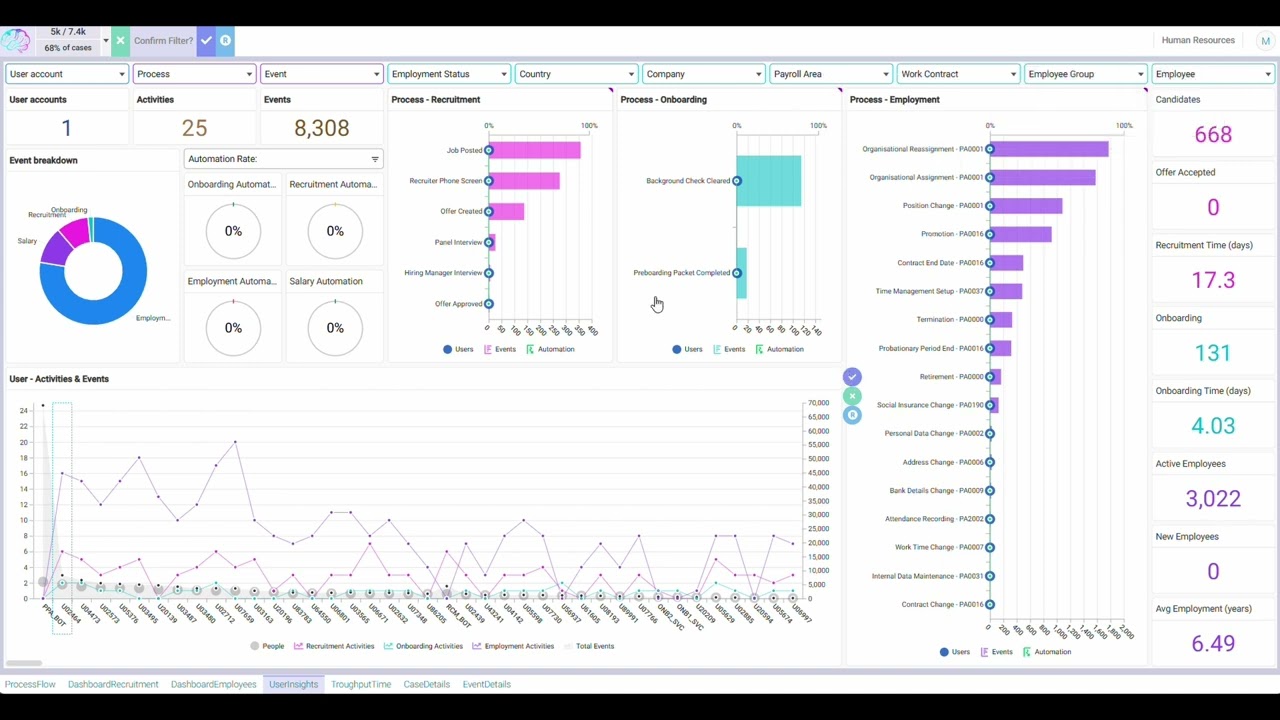 Intellifold HR Solution - User Insights