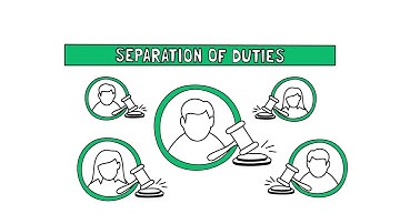 Separation of Duties: Finance DPro (FMD Pro)