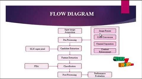 Automatic Detection of Exudates in Digital Color Fundus Images
