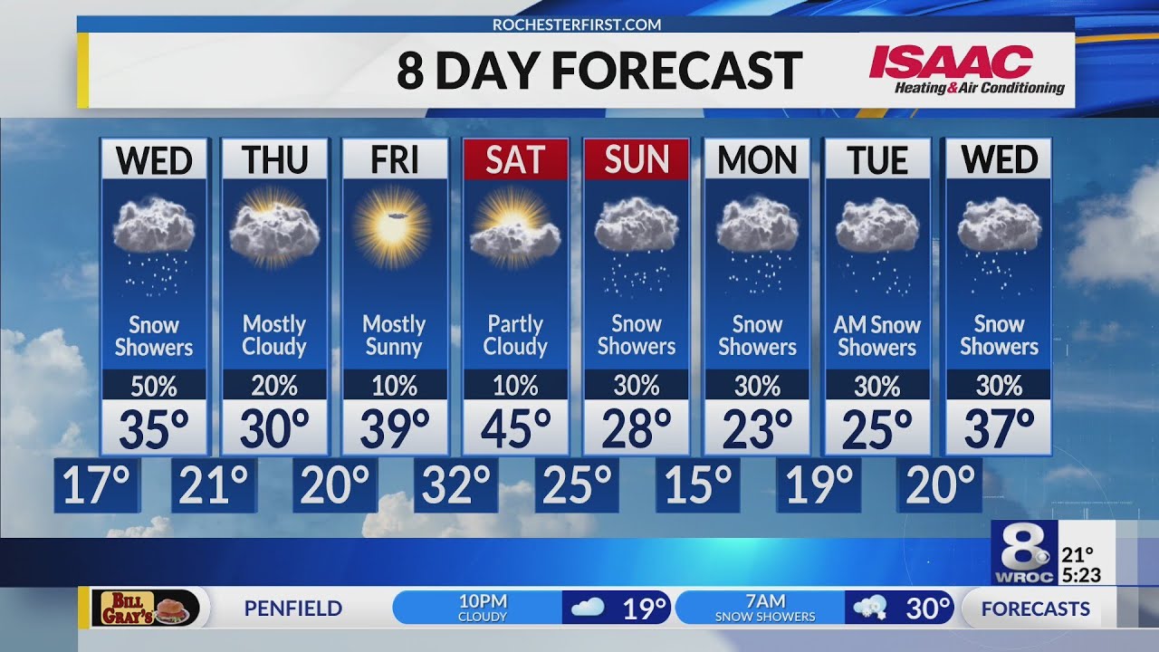 Rochester's Tuesday Evening Weather Forecast