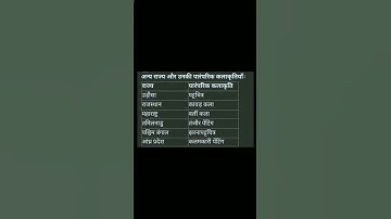 most important questions for ctet evs#ctet 2023