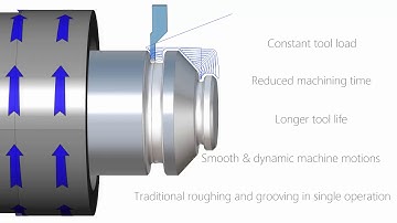 ModuleWorks Turning high speed roughing