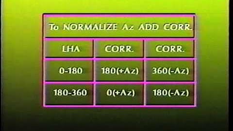 Land Surveyor, Part 4: Azimuth Determination by Celestial Observation