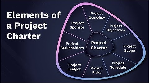 Mastering the Art of Project Charters: A Step-by-Step Guide (3 Minutes)