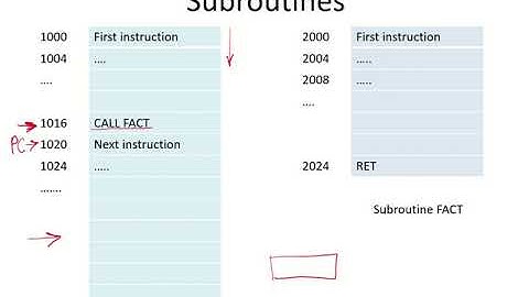 CO25c - Subroutines