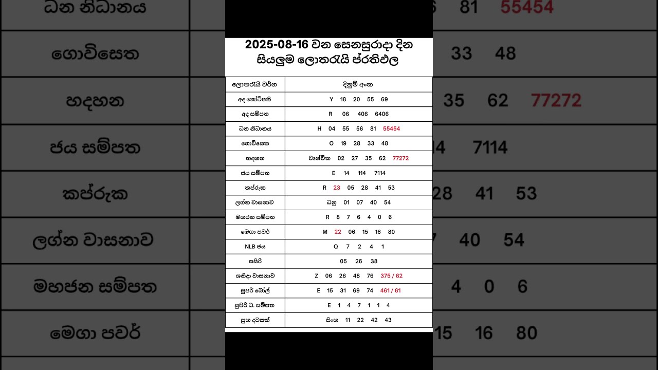 2025 08 16 NLB DLB Lottery Results Nlb Dlb