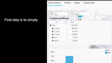Using what if scenarios with IBM Planning Analytics