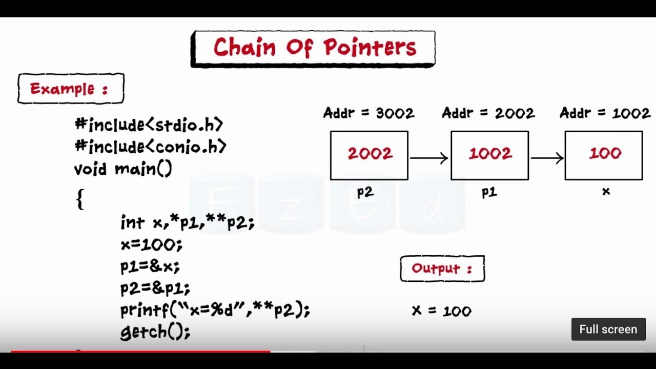 Int p 0. Pointer c. Pointer in c++. Pointer Arithmetic с++. C Pointers INT.