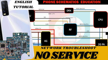 Mobile Network Section Explained | Troubleshoot No Service, Emergency Call, Low Network