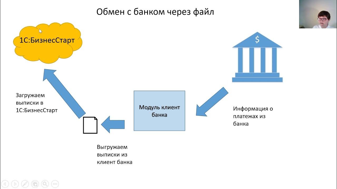 Название базы 1с в верхнем левом. Файловый обменник тандер фотообмен. Единое информационное пространство. Протокол ftp. Обмен файлами ftp.
