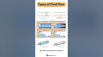 Types of Fluid Flow🌊