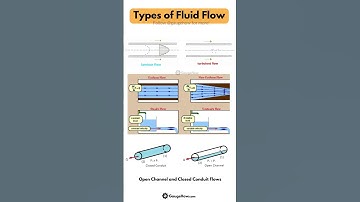 Types of Fluid Flow🌊