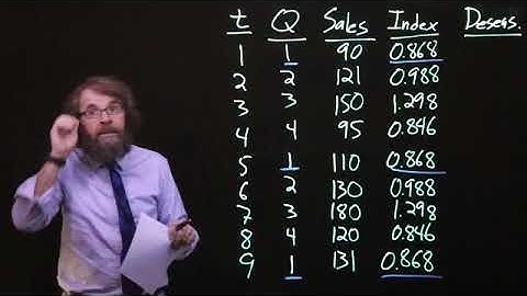 Seasonal Forecast with a Trend: Step 2 - De-seasonalizing