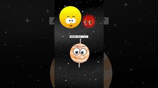Solar System के Planets का Axial Tilt