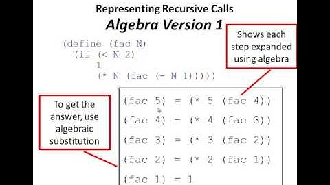 Racket Programming: Ways of representing and tracing recursive calls