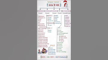 10th ke baad konsa course kare #shorts #ytshorts #study
