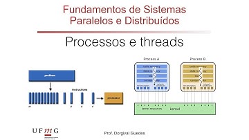 [FSPD]  02a - processos e threads
