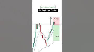 What Are Pips In Forex? Quickly EXPLAINED For Beginner Traders📈 #shorts
