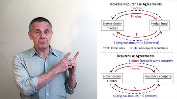 Reverse Repurchase Agreements