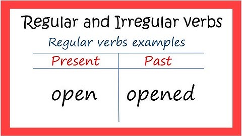 Regular and Irregular verbs for kids| Kids Learning| English for Kids| Animation Videos for Kids.