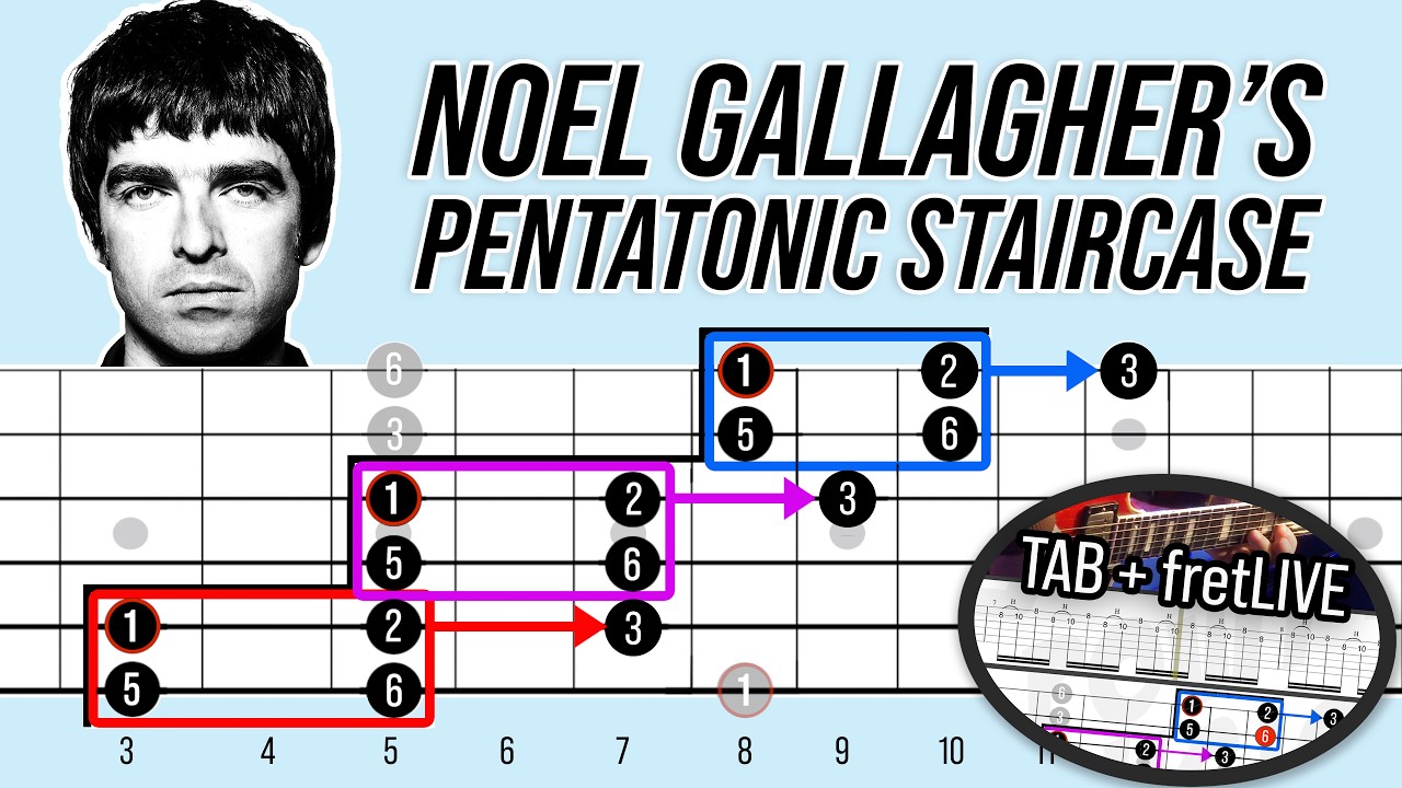Watch "Don't Look Back in Anger" SOLO | TAB & fretLIVE Lesson & Deep Dive (Oasis) on YouTube Watch "Don't Look Back in Anger" SOLO | TAB & fretLIVE Lesson & Deep Dive (Oasis) on YouTube