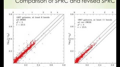 r evised swire photometric redshift