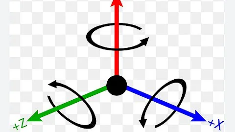 Fundamentals of Quaternions for 3D Rotation and Applications