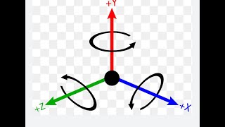 Fundamentals of Quaternions for 3D Rotation and Applications