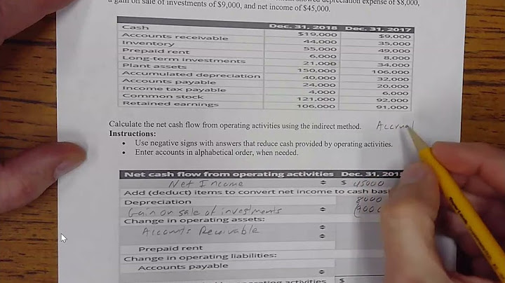 Cash flow from operating activities là gì năm 2024